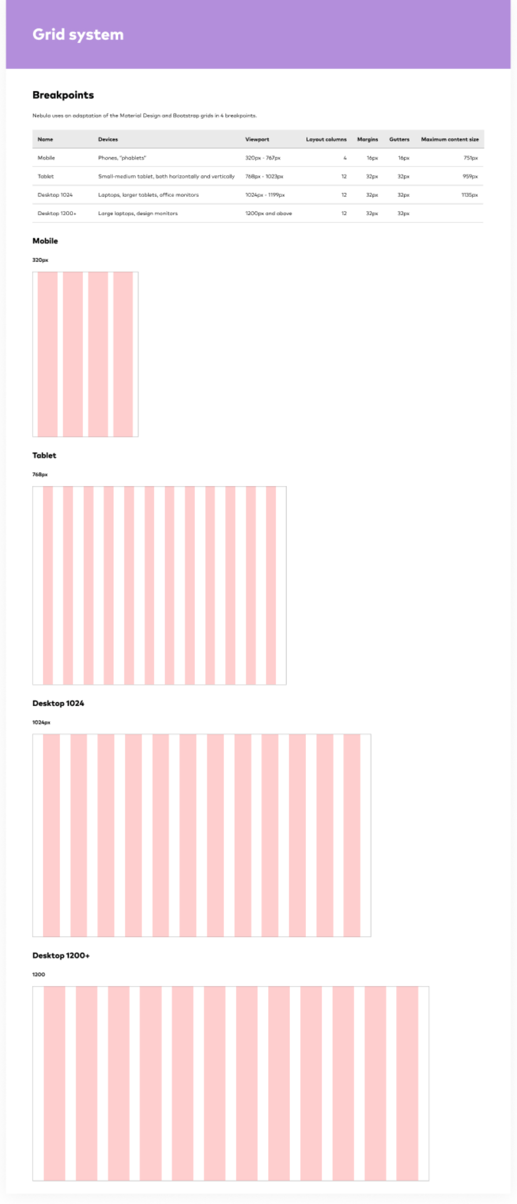 Nebula responsive grid system